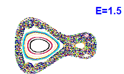 Poincar� section A=1, E=1.5